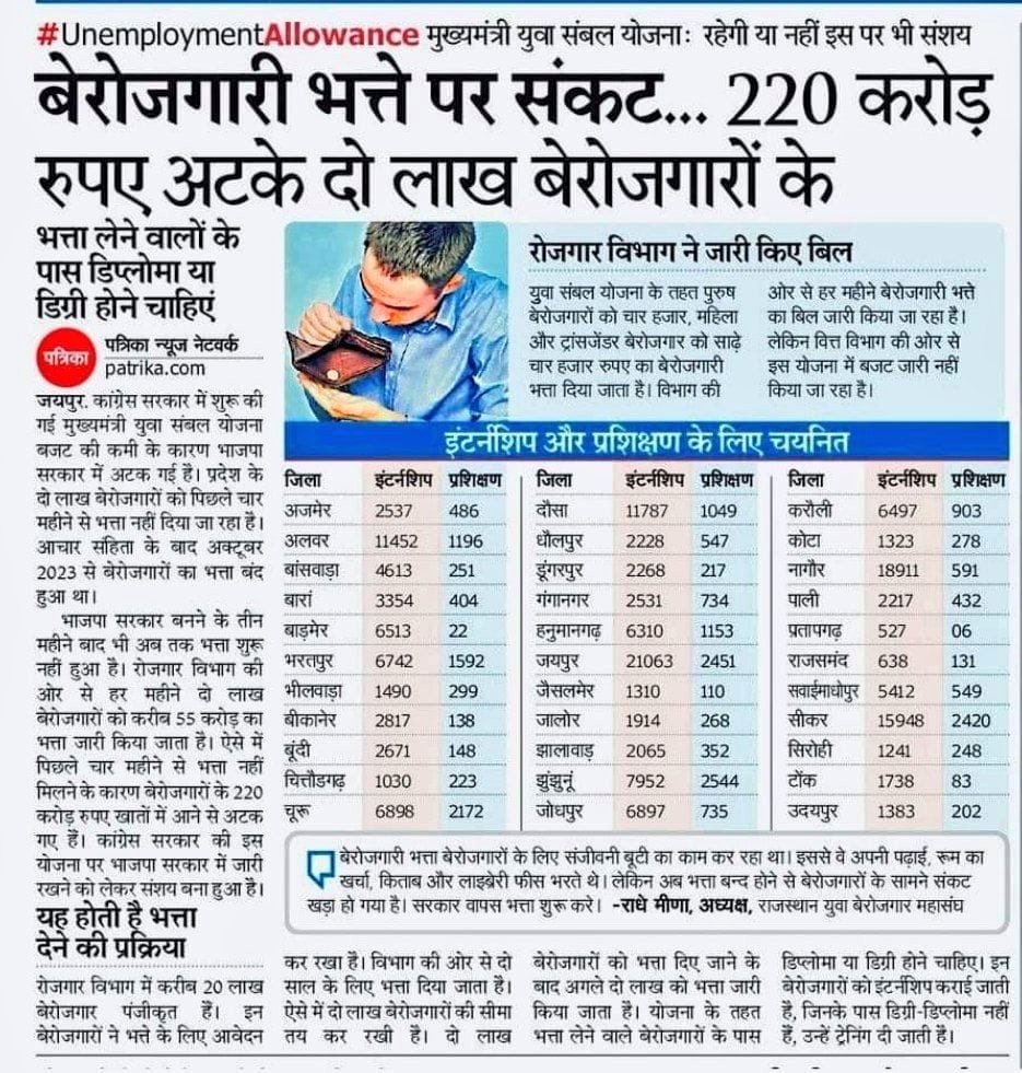 𝕏мв внαяу (@mb_barmer) on Twitter photo पिछले 5 महीने से प्रदेश के बेरोजगारों को #बेरोजगारी_भत्ता नहीं मिल रहा है !
बेरोजगारी भत्ता बेरोजगारों के लिए एक संजीवनी का काम करता है !
<a href="/BhajanlalBjp/">Bhajanlal Sharma</a> जी समय पर बेरोजगारी भत्ता जारी करके युवाओं को राहत प्रदान करें !
🙏🙏🙏
#बेरोजगारी_भत्ता_जारी_करो पिछले 5 महीने से प्रदेश के बेरोजगारों को #बेरोजगारी_भत्ता नहीं मिल रहा है !
बेरोजगारी भत्ता बेरोजगारों के लिए एक संजीवनी का काम करता है !
<a href="/BhajanlalBjp/">Bhajanlal Sharma</a> जी समय पर बेरोजगारी भत्ता जारी करके युवाओं को राहत प्रदान करें !
🙏🙏🙏
#बेरोजगारी_भत्ता_जारी_करो