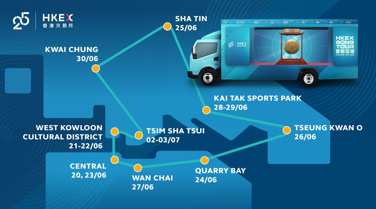 📢The iconic HKEX Gong will be on tour from 20 June to 3 July! 🚚
Find out where you can catch the HKEX Gongmobile 🔗 hkexgroup.com/group/static/g…
Join us for an immersive experience in the rich history of Hong Kong’s financial markets!
#HKEX25