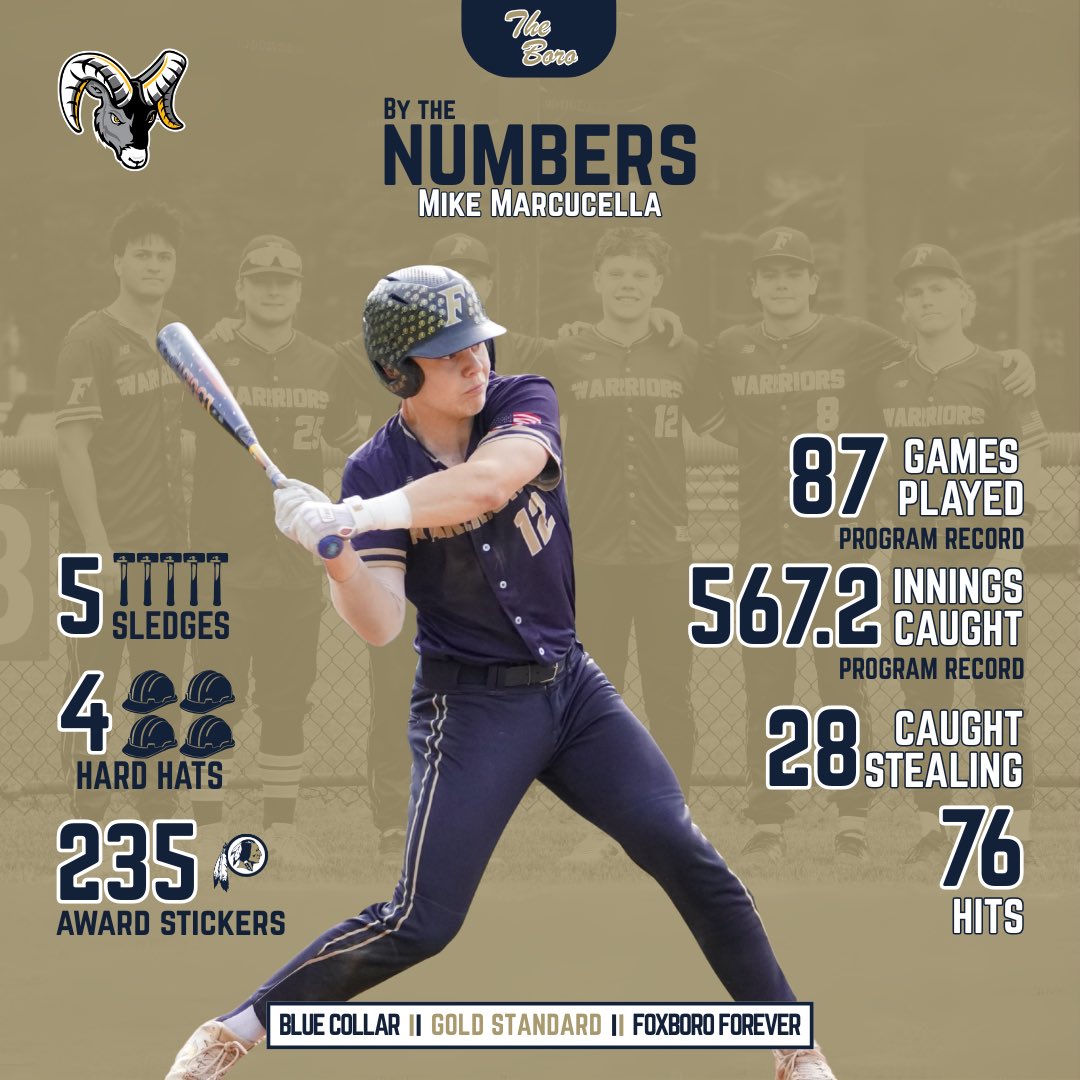 Foxboro Warriors Baseball tweet media