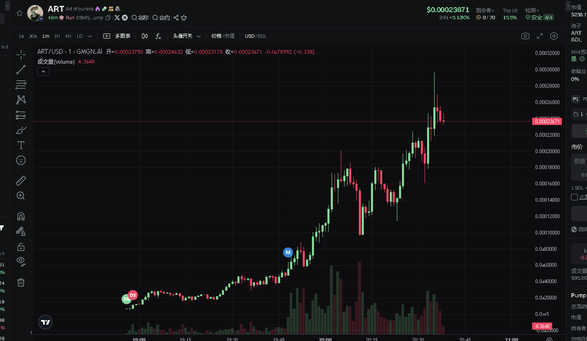 eth1564's tweet photo. 💡 $ART 被严重低估！

📍巨鲸地址：ESMhjJ3GHMLw9vu3PvuvgSZXVLPKoZ6CYs71LgYGpump

✅ 现价 $0.000205 | 市值 $208K

🔍 链上铁证：前3持仓锁仓至2026

👉 社区埋伏计划：https://t.co/hr0tulYBI7

#ART #LowCapGem https://t.co/q4381oEh5E