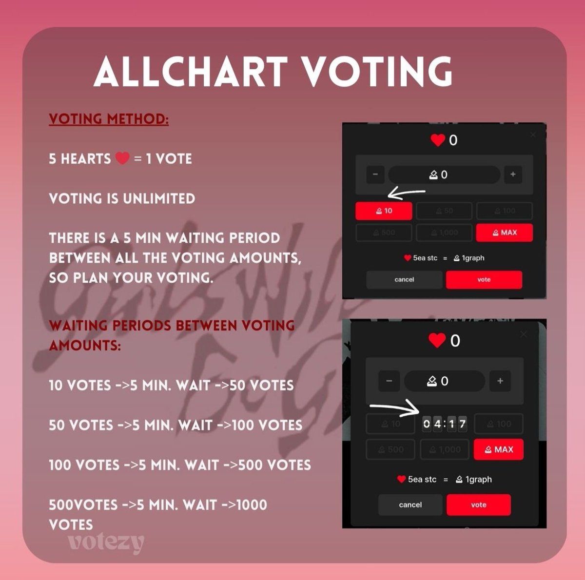 votezyteam's tweet photo. Voting method:
(E.g. when you use 10 votes you have to wait 5 min before you can use the next voting amount, which would be 50 votes etc.) https://t.co/psclwmqcxr