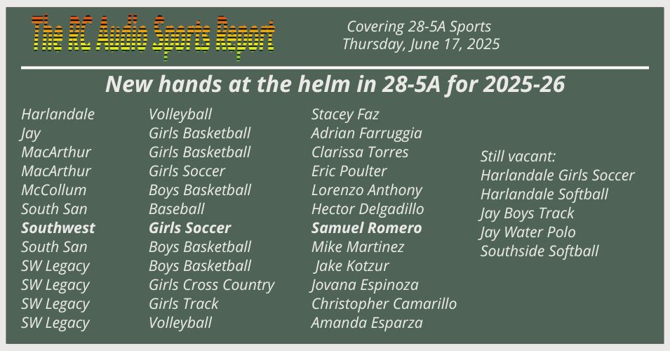 Brother Act.
Brothers Juan and Samuel Romero will lead the boys and girls soccer programs, respectively, at Southwest HS.