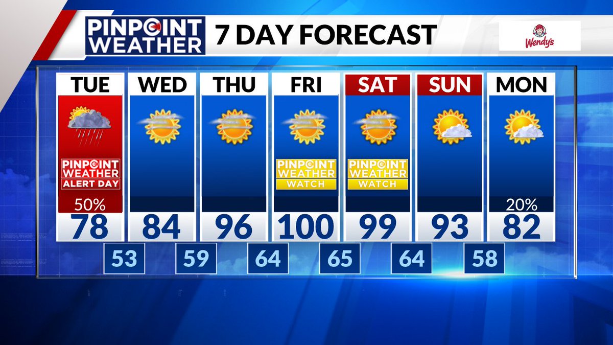 After a brief cool down today, record breaking heat this weekend #cowx