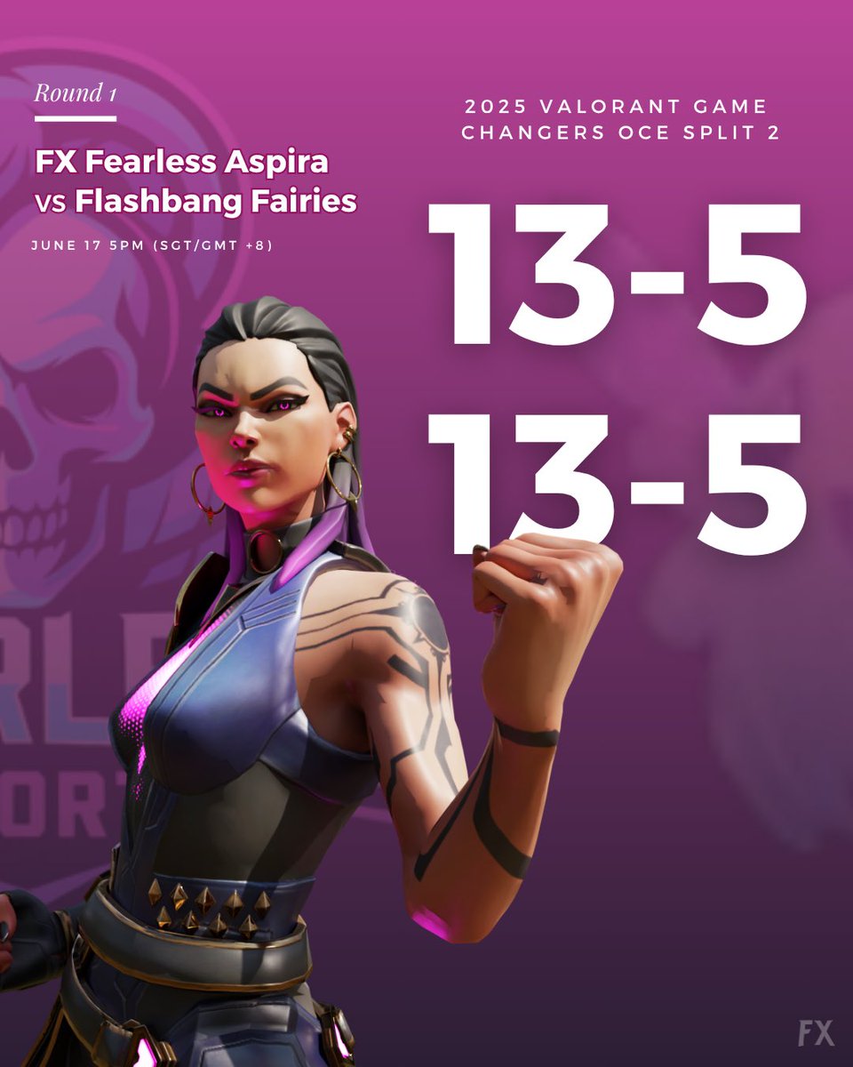 2-0 gg flashbang fairies

FX Aspira proceeds to round 2