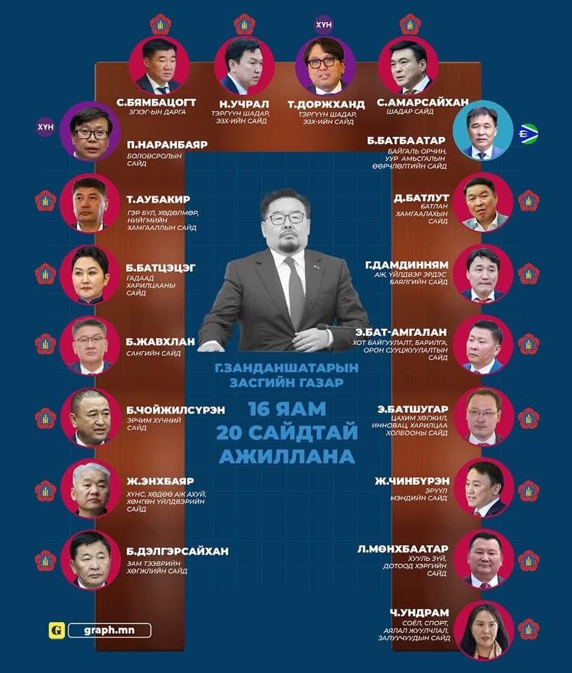 Солонгос кану үзэхээр хэдэн харсан жүжигчид байдаг тээ.