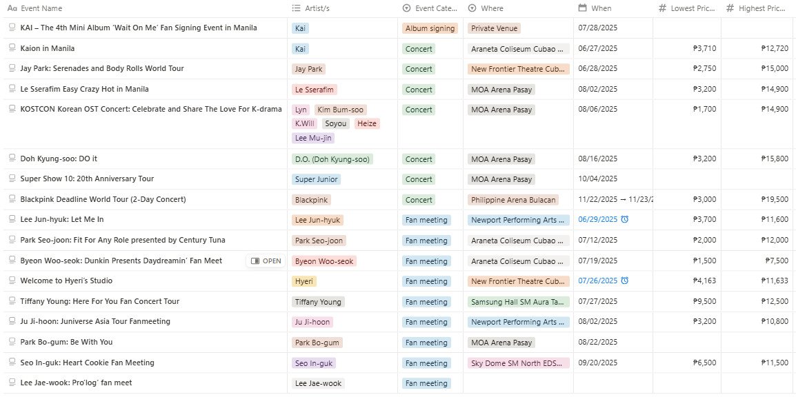 quirkstine's tweet photo. No one asked, but here's info I gathered on upcoming #Kpop and #KoreanEnt events occurring in Metro Manila from Jun-Nov 2025. List is probably not exhaustive, but I did check the 3 major tix platforms and 4 major organizers. https://t.co/Ys3yQftuay