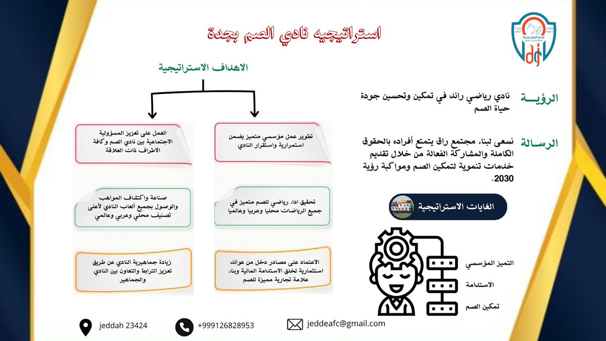 jeddeafc's tweet image. استراتيجية #نادي_الصم_بجدة