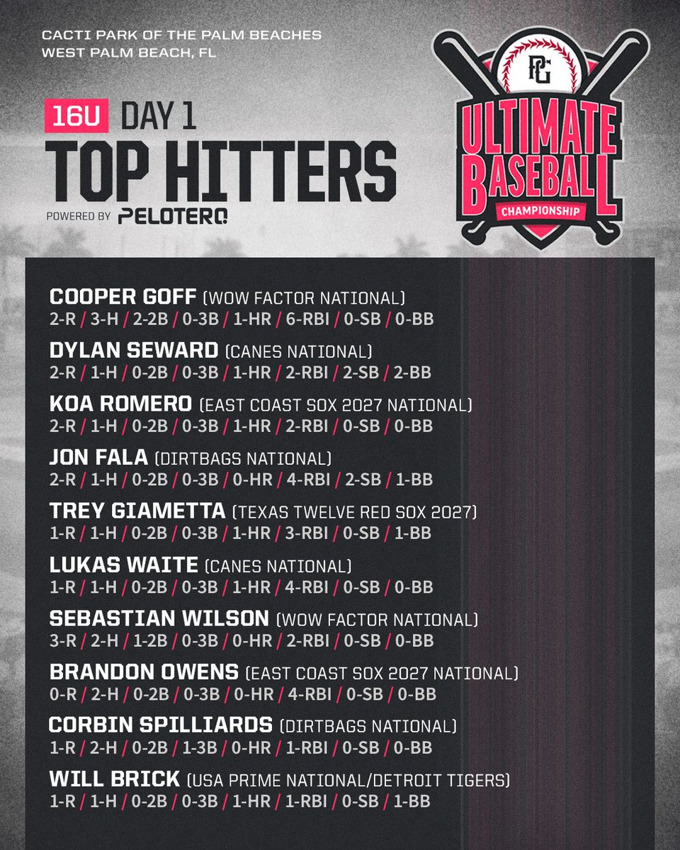 Perfect Game USA (@perfectgameusa) on Twitter photo 