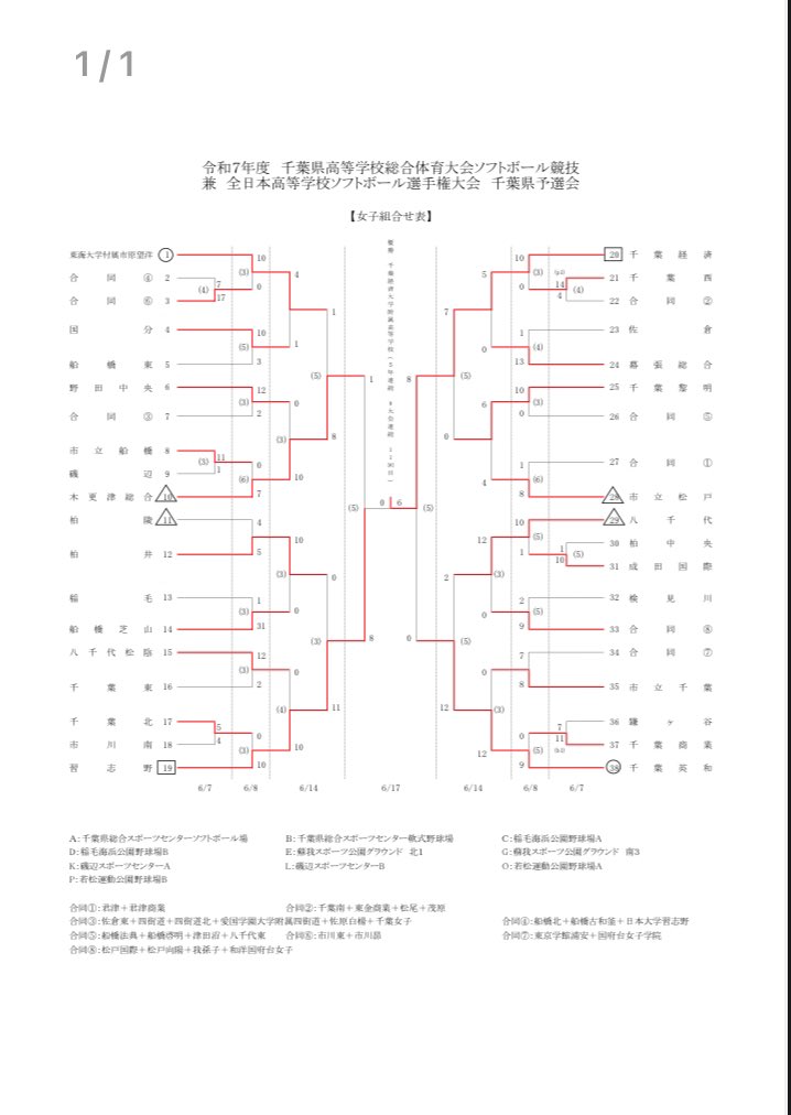 ssbc_2022's tweet photo. 千葉経済が11回目の優勝で、終わりました。
ここで活躍する選手をお待ちしております。
小学生部員募集中です。
＃佐倉市　＃ソフトボール　＃小学生女子 https://t.co/fIuqNssicr