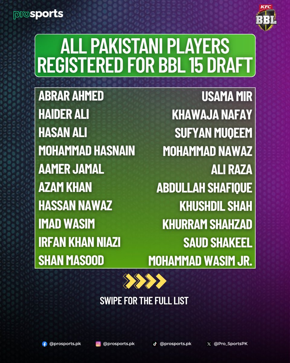 ProSportsStudio's tweet image. A record 7️⃣2️⃣ Pakistani men’s cricketers and 1️⃣1️⃣ women’s cricketers have registered for the Big Bash 15 Draft, happening on June 19! 🇵🇰🔥

Which stars do you think will make the final squads this time? 🏏

#bigbash #bbl #cricket #pakistan #shaheenshah #naseemshah #shadabkhan…