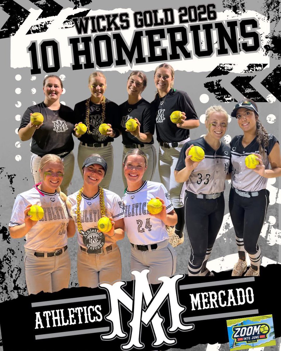 These girls came to California and balled out going 5-0. Scoring  53 runs with 10 Home Runs and only giving up 4. The pitching was on point throwing a combined 0.568 ERA.