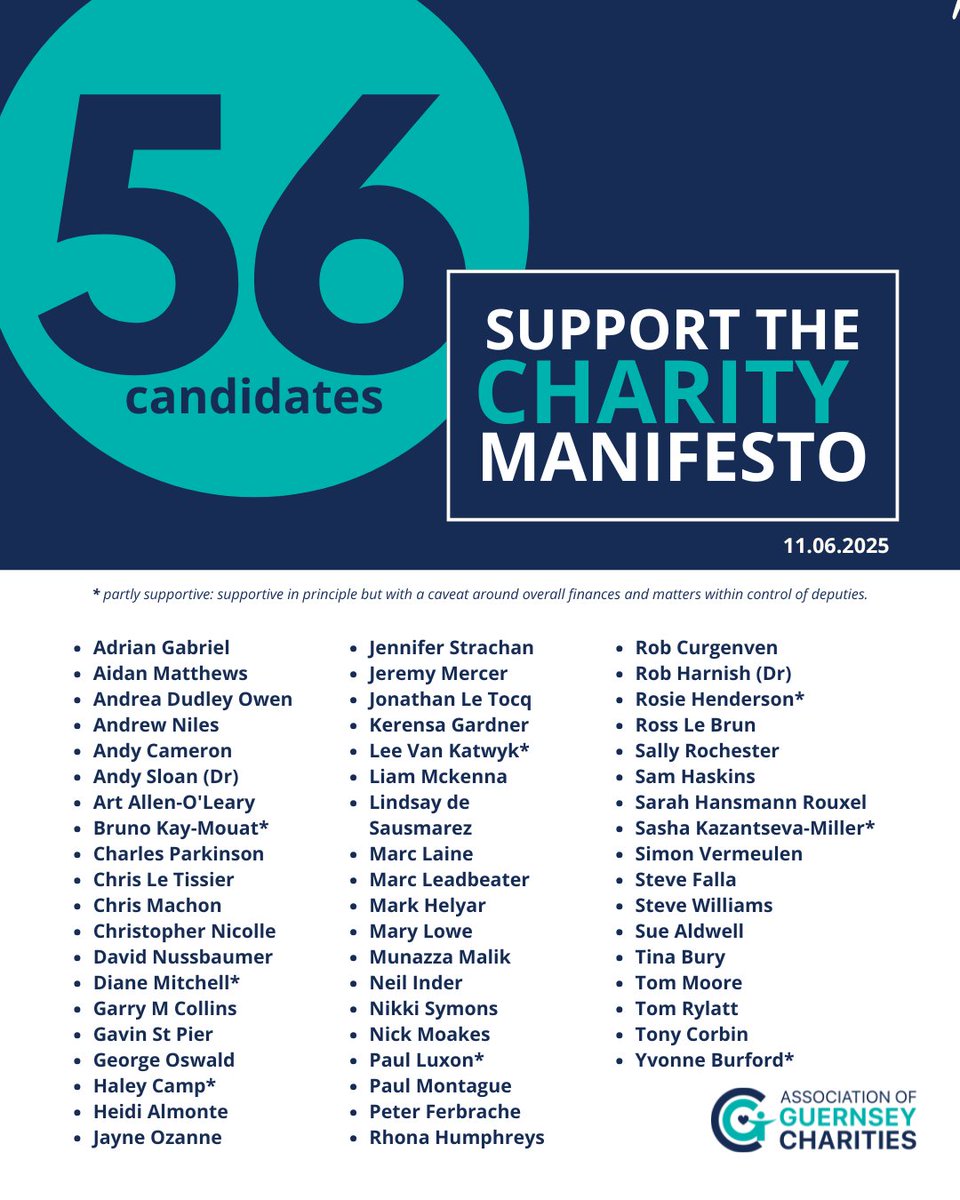 Good luck to the candidates and a heartfelt "thank you" to those who have engaged with us and our members, especially the 56 candidates who have supported our charity sector manifesto.
We very much look forward to working with the elected deputies for the better of our community.