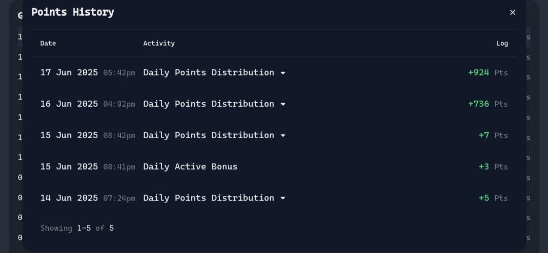 Got my Virgin Points on the 4th day!
My 4th day on <a href="/virtuals_io/">Virtuals Protocol</a>.
This is the second time I have gotten them and it really motivates me to keep going and keep going.
Good luck to all of you who are diligently collecting points every day. Let's all work together to achieve our