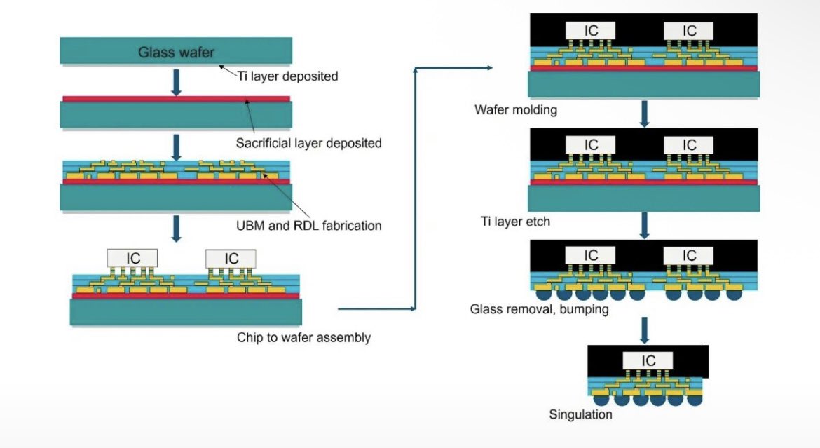 semivision_tw's tweet image. Blog: "Addressing Stress In Heterogeneous 3D-IC Designs"
By Shetha Nolke, #Siemens

The benefits of 3D #IC architectures are well-documented – smaller footprints, lower power, and increased performance. However, the move to heterogeneous #3D designs also introduces a host of new