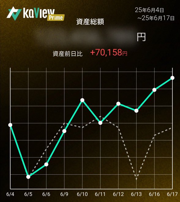 hidaka82's tweet image. 穏やかな1日
今日はファイザーから配当金が入りました。

ファイザー0.45$/1株

#配当金
#ファイザー
#PFE