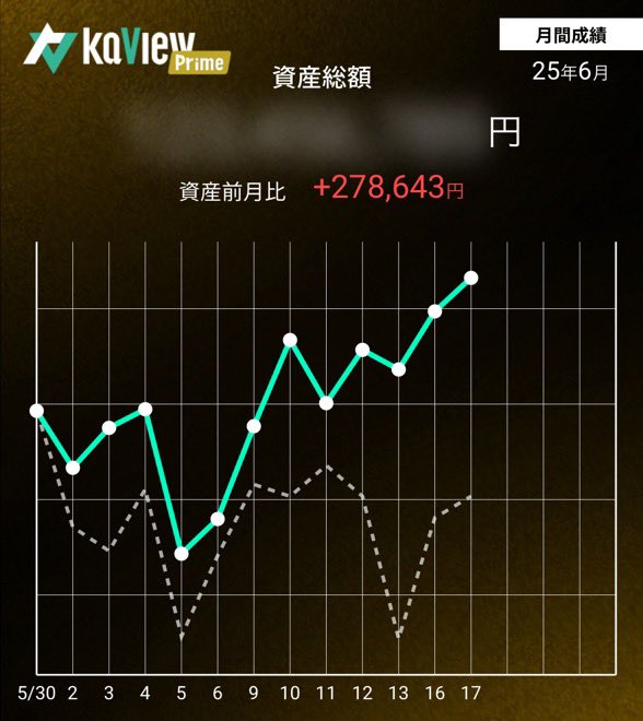 hidaka82's tweet image. 穏やかな1日
今日はファイザーから配当金が入りました。

ファイザー0.45$/1株

#配当金
#ファイザー
#PFE