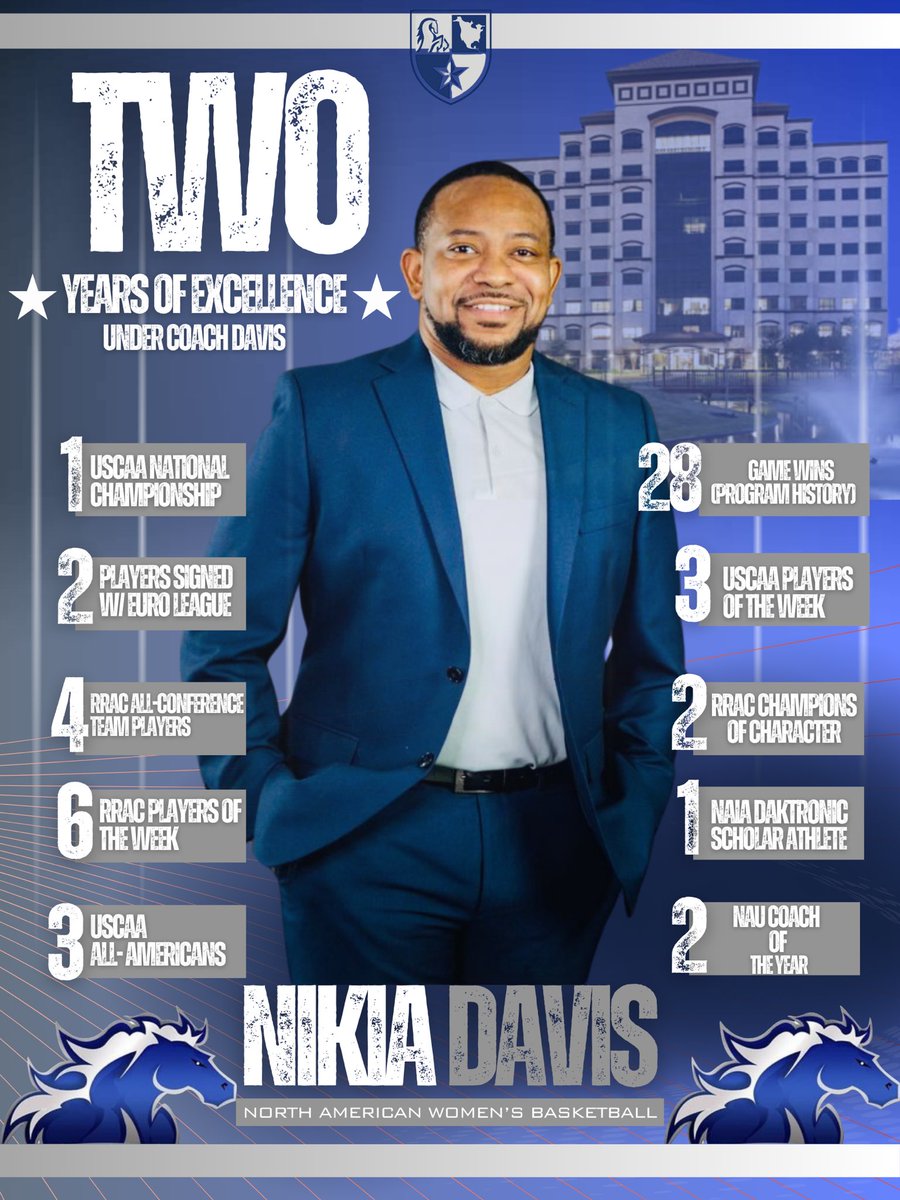 Year 2 in the books. It’s been an amazing ride. Year 3 loading…….