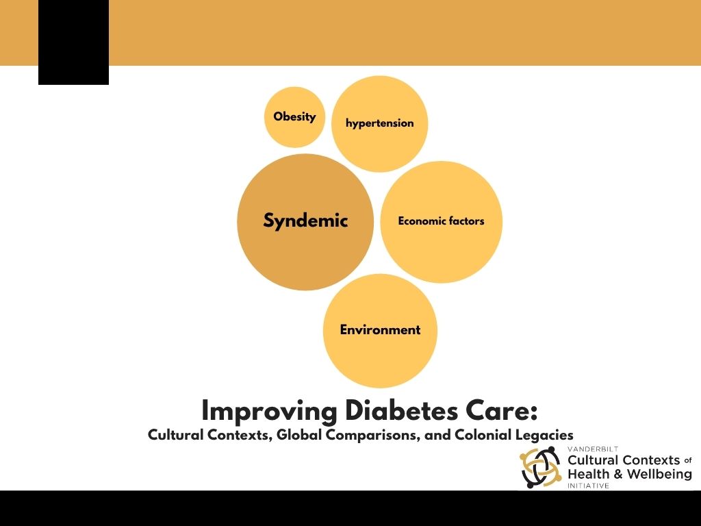By understanding diabetes as syndemic, we can move beyond individual risk factors and consider the broader factors. 
Read our new report to learn more bit.ly/4mFrVDU

Follow us on LinkedIn as we go deeper into our report on Improving Diabetes Care
linkedin.com/company/vander…