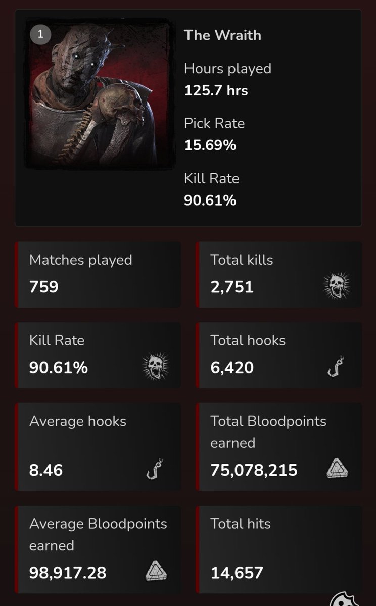 All those 3k hatches ruined the 100% fr fr