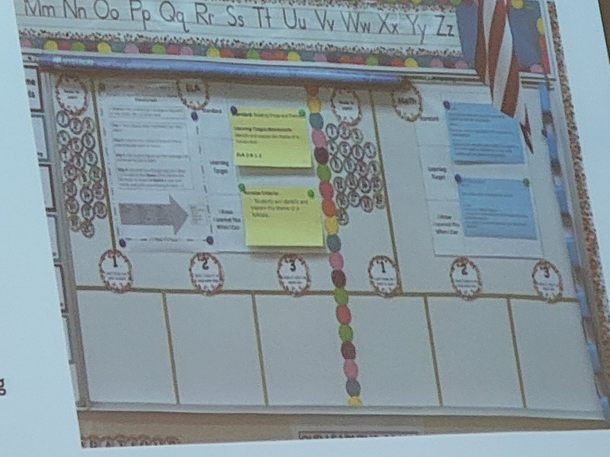 MsGallagherVCS's tweet image. Day 2 of NTA Leadership training working on #Engagement in the classroom. #PlanPrioritizePractice