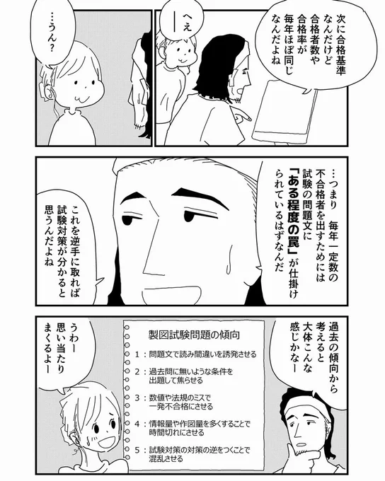 一級建築士試験のノウハウ漫画です✏️
https://t.co/r1A8weWDj0 