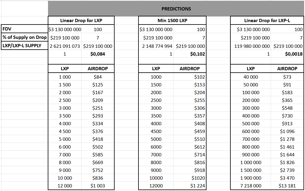 sosabby.eth 💎🙌🏻 tweet media