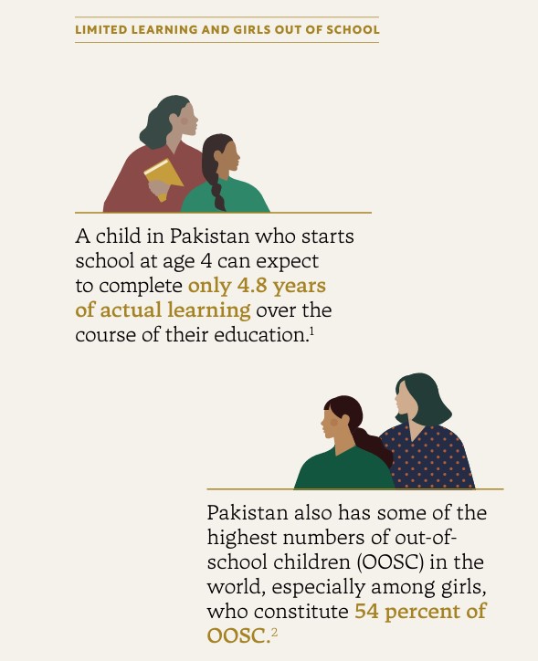 Stefano De Cupis💬 (@stefanodecupis) on Twitter photo In #Pakistan, school-age children, especially girls, lack quality educational access and attainment.
<a href="/jdbaron/">Juan D. Baron</a> <a href="/NeelamEjaz/">Neelam Ejaz</a> <a href="/iva_trako/">Iva Trako</a> Mary Bend & Jessica D. Lee provide some key insights on challenges and solutions for girls’ #education in Pakistan: wrld.bg/gn6C50W9N1O In #Pakistan, school-age children, especially girls, lack quality educational access and attainment.
<a href="/jdbaron/">Juan D. Baron</a> <a href="/NeelamEjaz/">Neelam Ejaz</a> <a href="/iva_trako/">Iva Trako</a> Mary Bend & Jessica D. Lee provide some key insights on challenges and solutions for girls’ #education in Pakistan: wrld.bg/gn6C50W9N1O