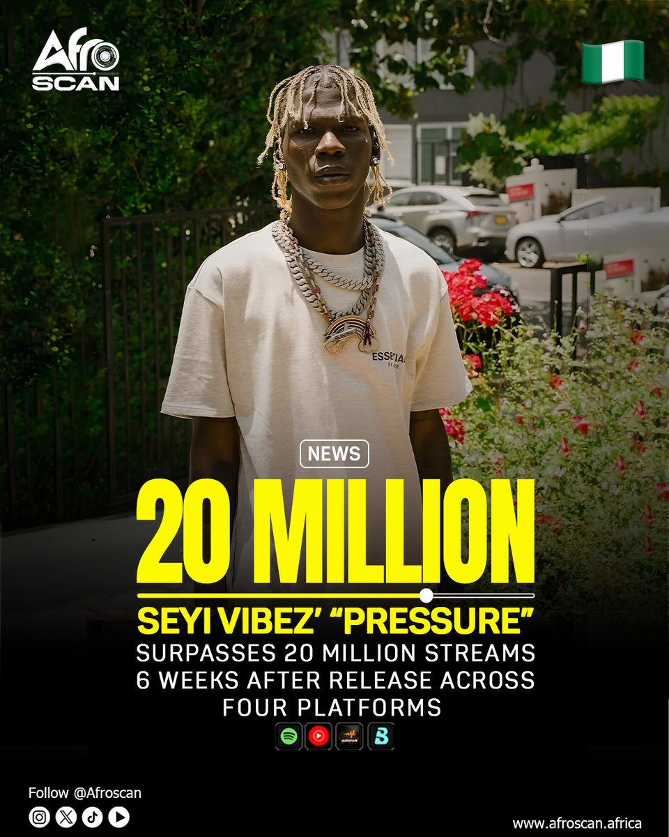 blackmusicscan's tweet photo. Applying streaming pressure on his latest single is @seyi_vibez  as #pressure grosses over 21 million streams across four streaming platforms. 

#spotify- 11M+
 #audiomack- 5M+
#youtubemusic- 3.5M+
#boomplay- 600k+ 

#Afroscan: Feel the sound in numbers https://t.co/Y4b6oy1Hvx
