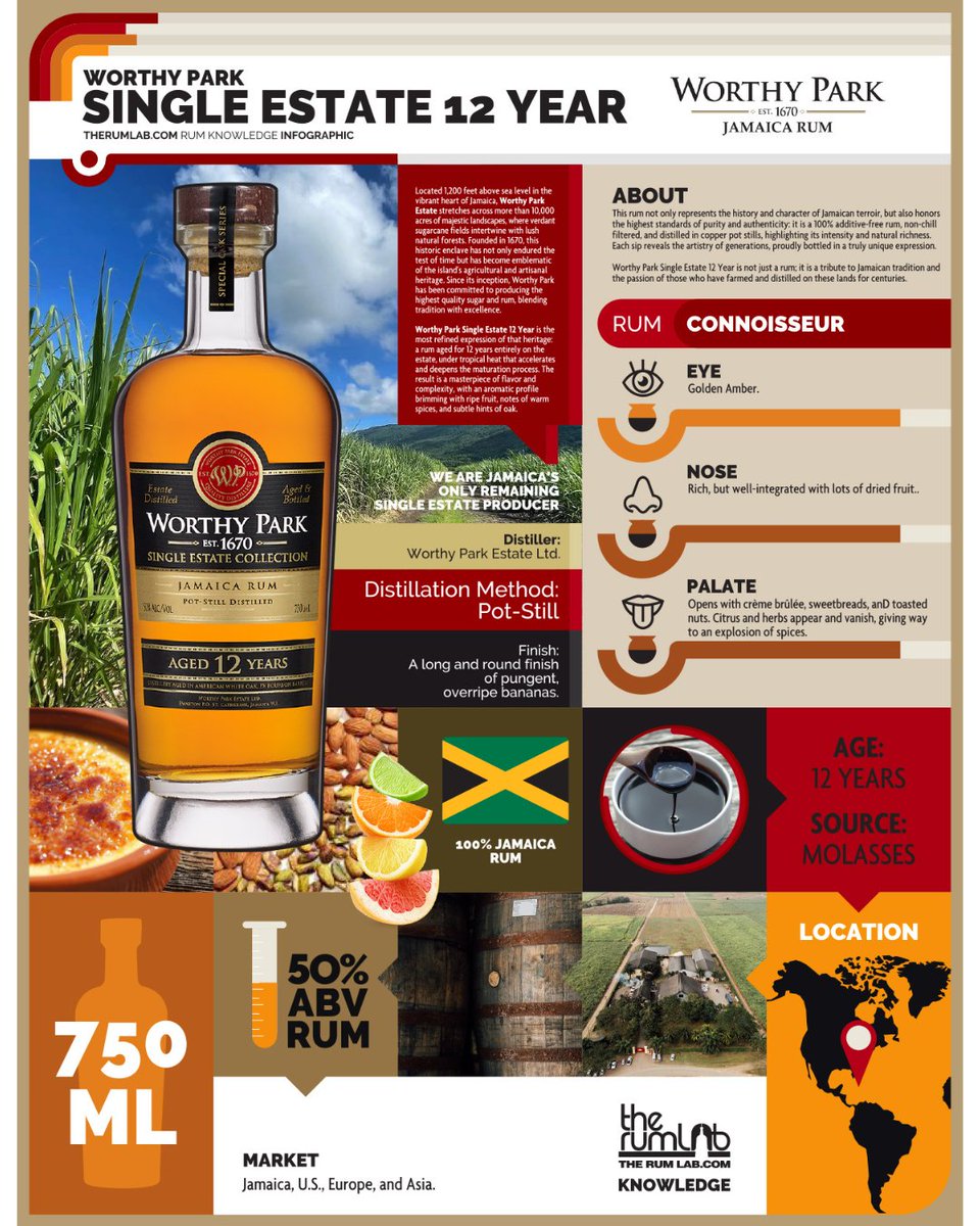 Welcome to a journey into the heart of Jamaica, where land, legacy, and time come together to craft something truly exceptional: Worthy Park Single Estate 12 Year Old Rum.  

Enjoy: therumlab.com