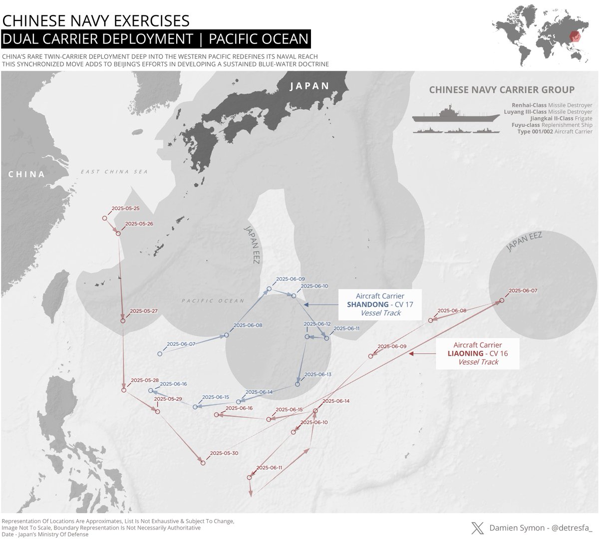 Mapping China’s rare dual-carrier deployment in the Pacific as it signals growth towards Beijing's blue-water appetite, the ongoing event enhances its operational coordination &amp; command maturity while displaying the endurance of its support fleet