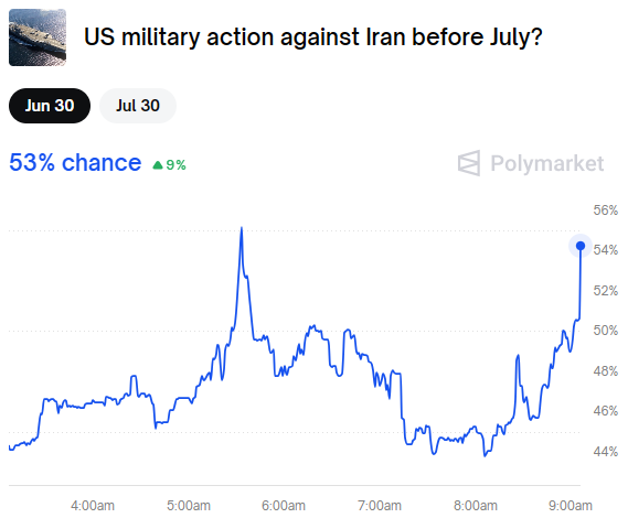 If <a href="/Polymarket/">Polymarket</a> isn't your 2nd screen rn, you're doing it wrong.
