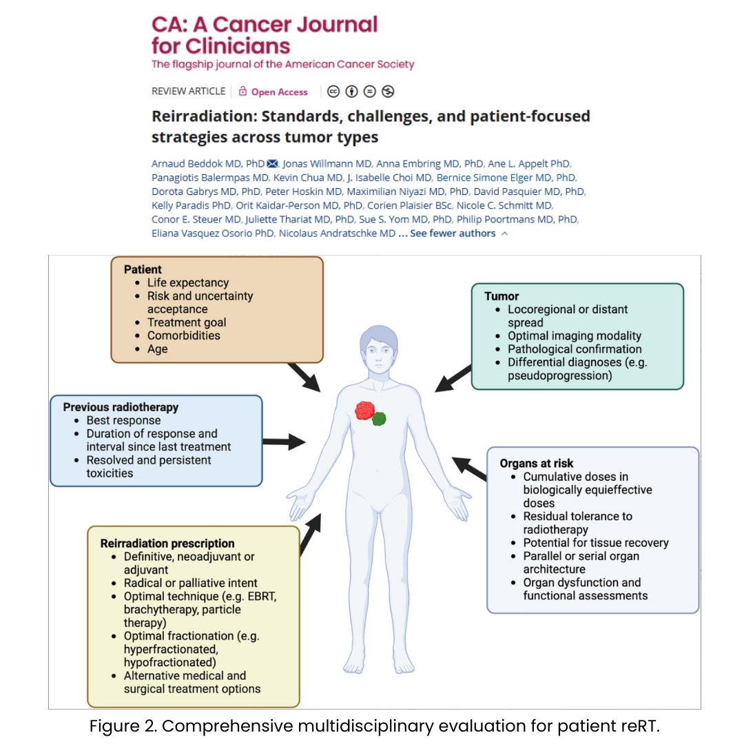 CACancerJournal's tweet photo. Reirradiation (#reRT) offers renewed hope for cancer recurrence—but comes with serious risks. Precision techniques, advanced imaging, and multidisciplinary care are essential.
Don't miss this definitive review on this evolving treatment️:
🔗 https://t.co/WzZg3DJujA
@OncoAlert https://t.co/47nodb1Xyo