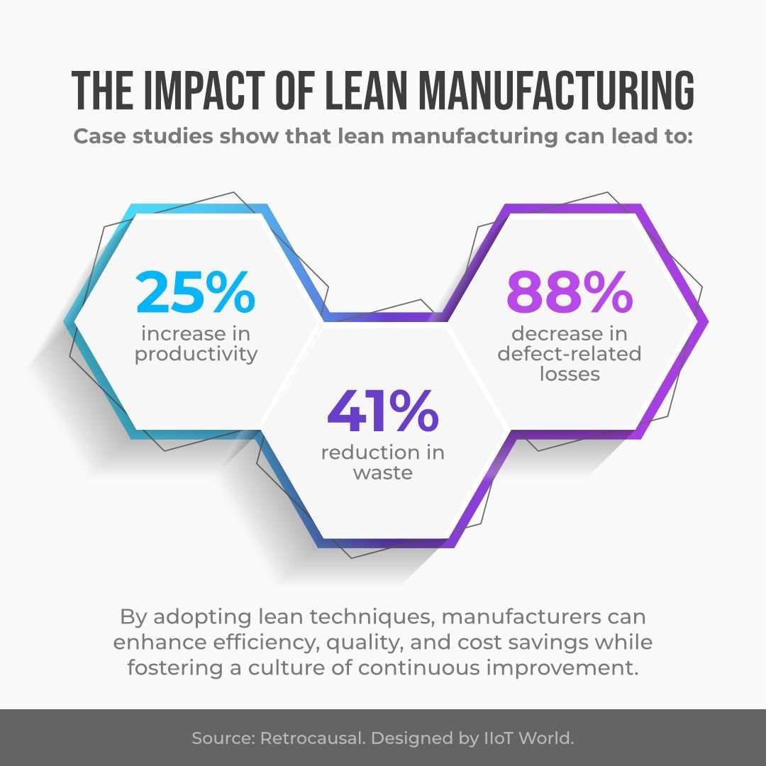 CRudinschi's tweet photo. The Impact of Lean Manufacturing
Discover how lean techniques can transform your operations. https://t.co/j6Cp23Qh2j
#sponsored #retrocausal_iiot #Manufacturing #LeanProduction #IIoT @Rtek_Man_Ltd @nerdyiotguy via @CRudinschi https://t.co/a8w9hFxIPm