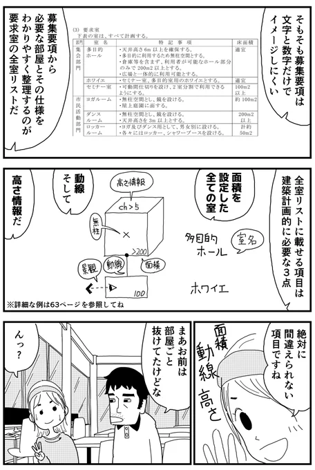 一級建築士試験のノウハウ漫画です✏️
https://t.co/r1A8weWDj0 