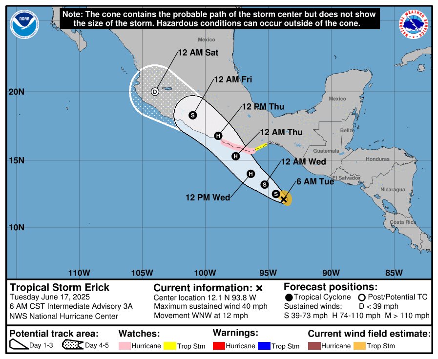 AVISO🌀
Se forma la Tormenta Tropical #Erick en el Pacífico Mexicano y se prevé se convierta en Huracán, el miércoles mientras se aproxime a las costas de Oaxaca y Guerrero, México 🇲🇽 
PRECAUCIÓN ⚠️

-Ahora con vientos de 65 km/h
-695 km al SE de Punta Maldonado,
-Vigilancia de