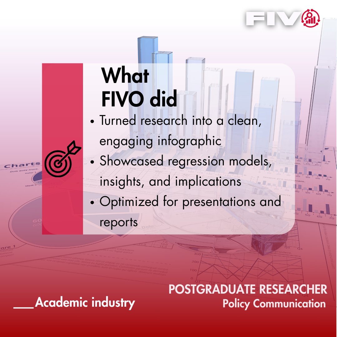 FIVOBIServices's tweet image. 📊Turn your thesis into a 60-second story. We helped a researcher create an infographic that wowed policymakers and garnered real attention.

📲Call or DM us at +2347012738127
📩Send an email to info@fivobi.com

#infographic #academicdesign #fivobiservices #datavisualization