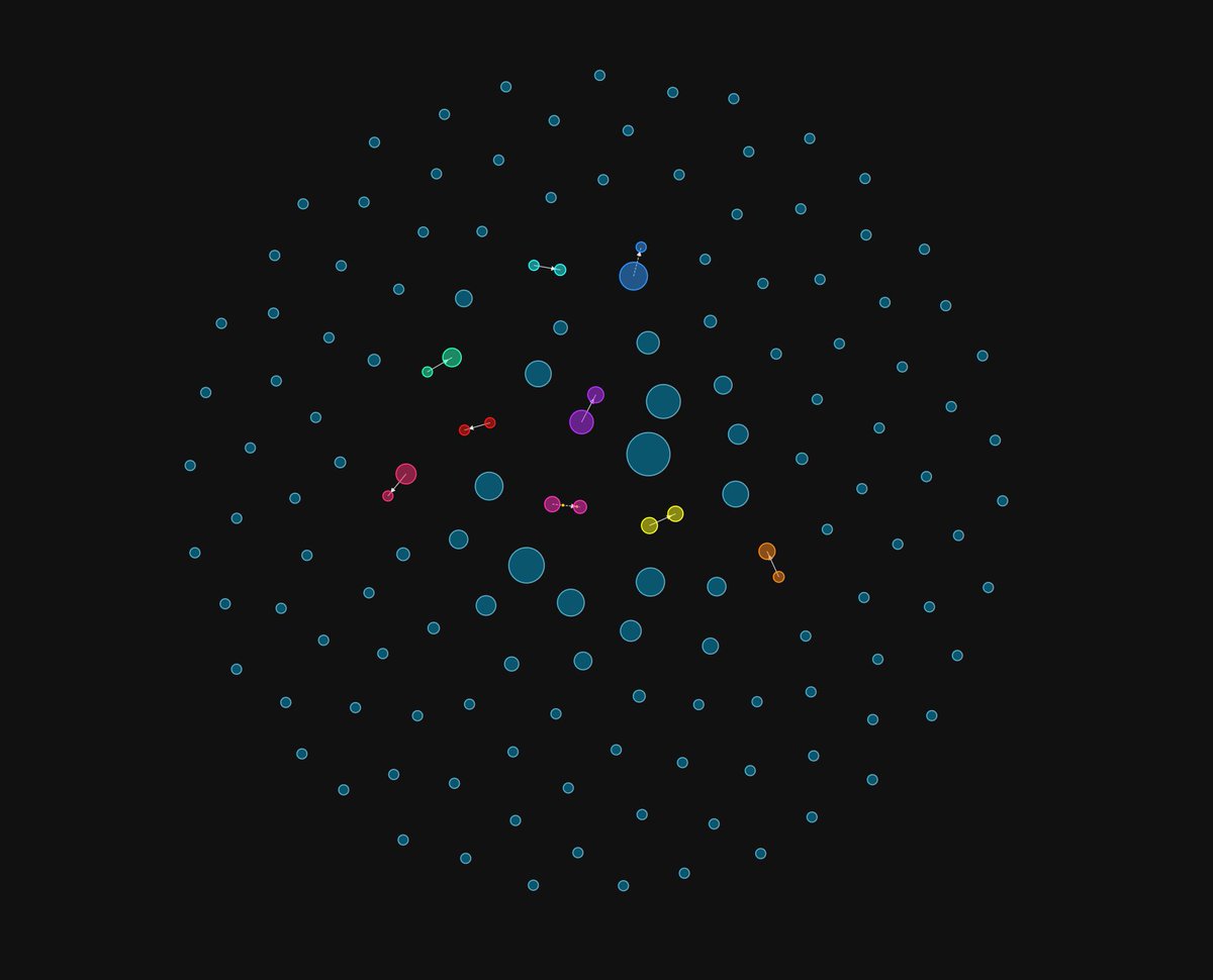 . $perpcoin looking good

small bubbles = best bubbles 

<a href="/acc8_labs/">Accelerate Labs</a> 
<a href="/Perpcoin_hl/">Perpcoin</a>