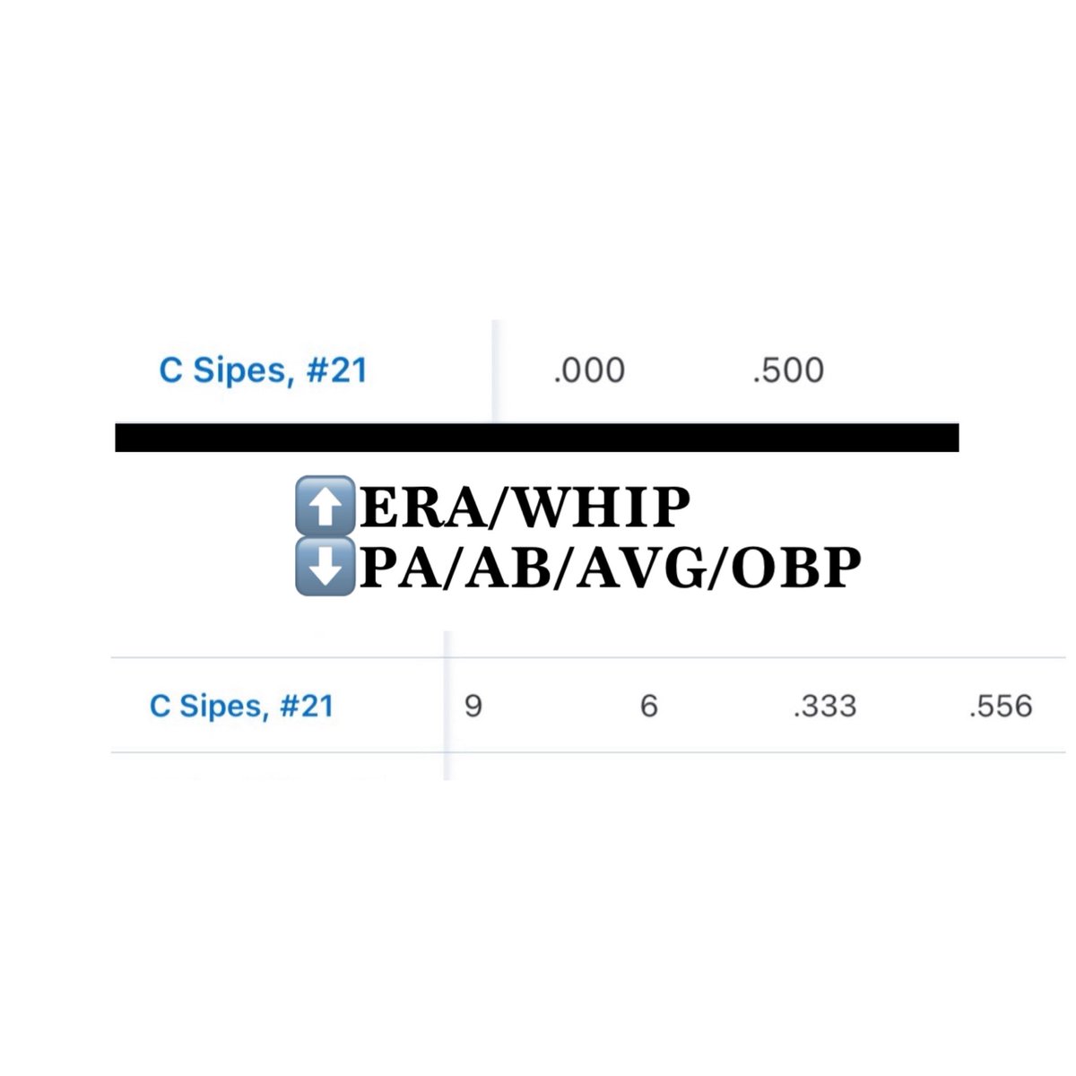 CSipes2027's tweet photo. Thank you @CWC_Arkansas for the callout. I had a great weekend. Named PoG and had a good showing at the plate and on the mound.
@impactathletekc @Piratebaseball https://t.co/mT6Og3p6Hw