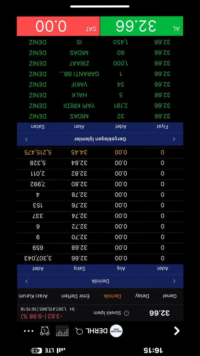 Böyle yapınca tavan oluyor😀
#DERHL