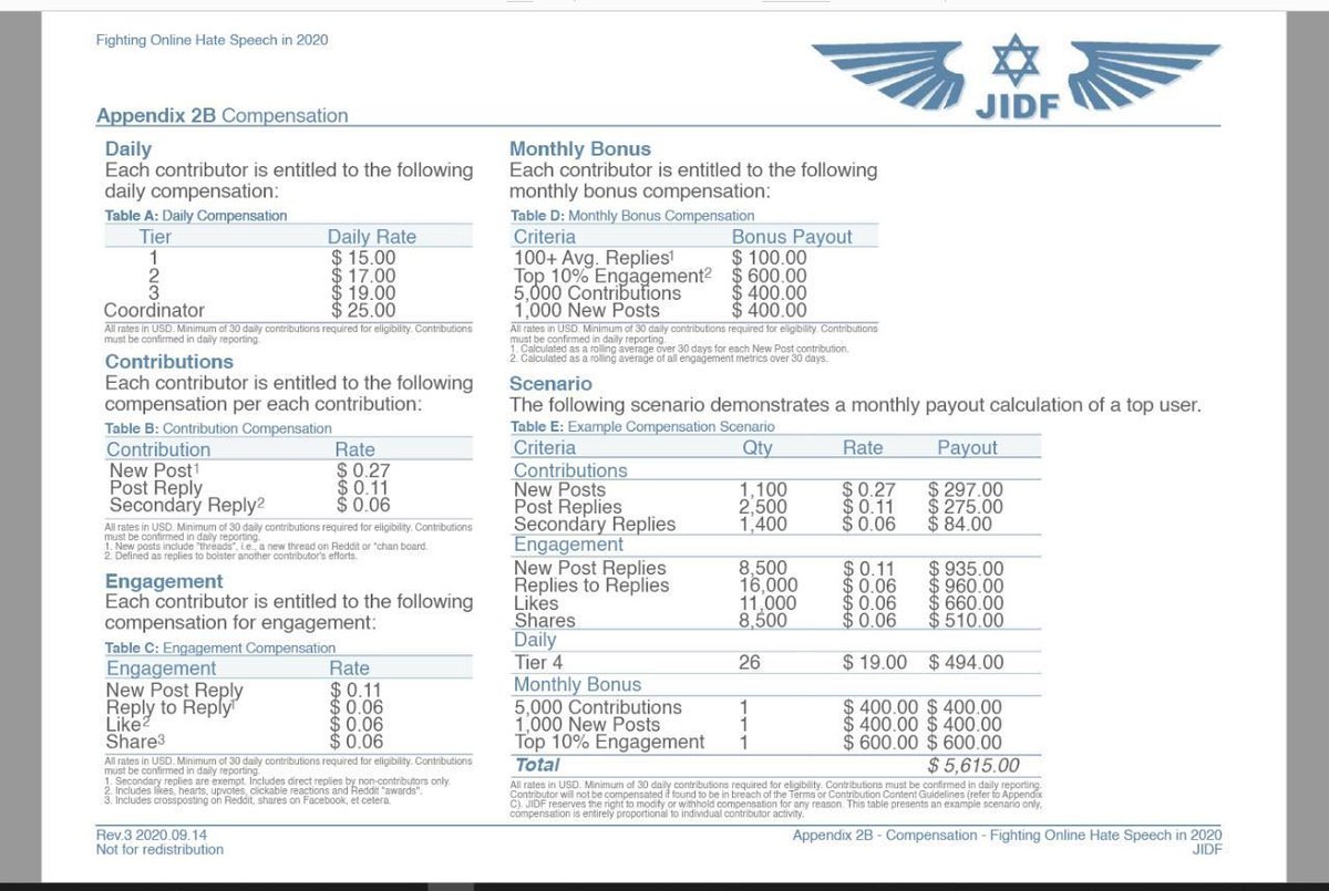 Neo__Hq's tweet photo. 🚨🇮🇱JUST IN: Andrew Tate comments on Israeli pay rates being offered to him for tweeting good things about Israel:

"I declined" https://t.co/UjloCWJmat