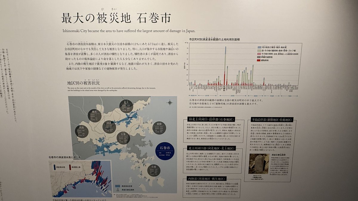sabachari's tweet photo. 【石巻市　門脇小学校　震災遺構⑤】
 
前半は小学校に関することでしたが、後半は市職員や市民の方々、医療従事者などの証言や写真が展示されています。

また撮影はできませんでしたが、当時のコミュニティFMでの放送も流れていました。

他にも震災に関する細やかな解説や過去に起きた震災などについても解説がありました。

なお、石巻市には過去にも大きな津波が来ており、その伝承碑もいくつか存在したとのこと。

#自転車
#日本一周
#自転車日本一周
#さばちゃり
#宮城県
#石巻市
#門脇小学校
#東日本大震災
