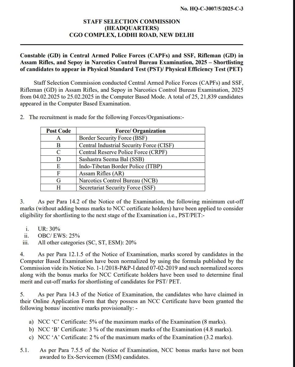 📢 SSC GD 2025 Result Out!
फिजिकल टेस्ट (PST/PET) के नतीजे घोषित!

#SSCGD2025 #SSCResult #PSTResult #SSCGDResult #SSCGDUpdates