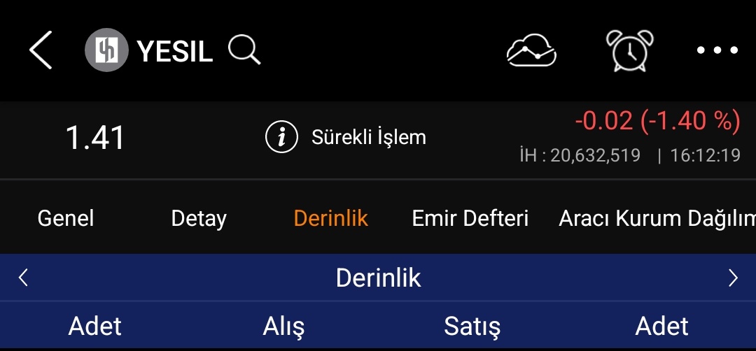 #yesil

Yeni favori #hisse mm.. Ytd.