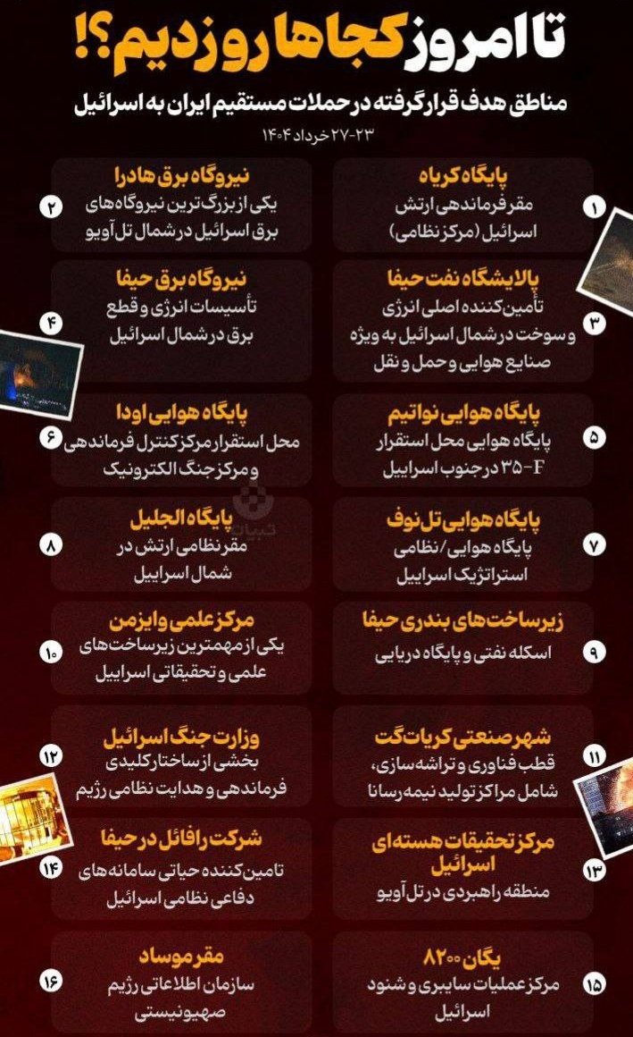 ShkwhyL's tweet photo. تا امروز اینجاها رو زدیم اما اسقاطیل اجازه نمیده آماری منتشر بشه!
ناله کن یابو

#بیشه_شیران 
#جانم_فدای_ایران https://t.co/5Bgj7L36qM