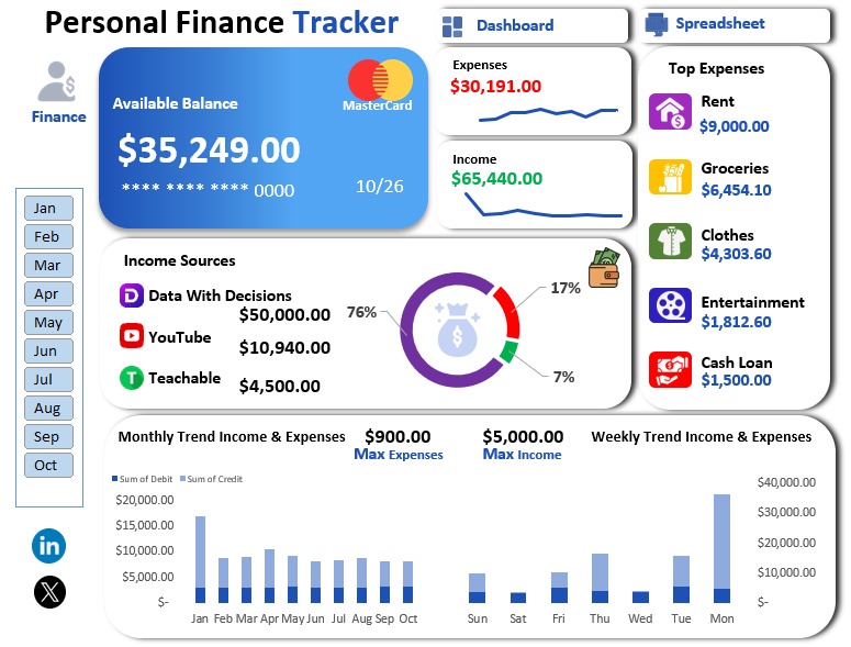 I_amValid's tweet image. Hey #datafam

After a long break on data, came back with rebuilding @ObohX inspired personal finance tracker using @msexcel.

#MsExcel
