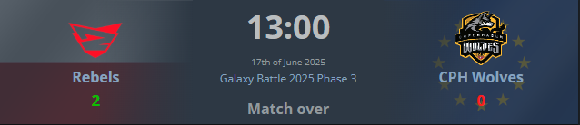 Playoffy <a href="/GalaxyBattleCS/">GALAXY</a> zapewnione tym razem 2-0 vs <a href="/CPHWolves/">Copenhagen Wolves</a> i kilka punktow w vrs zdobyte, jest fajnie :)