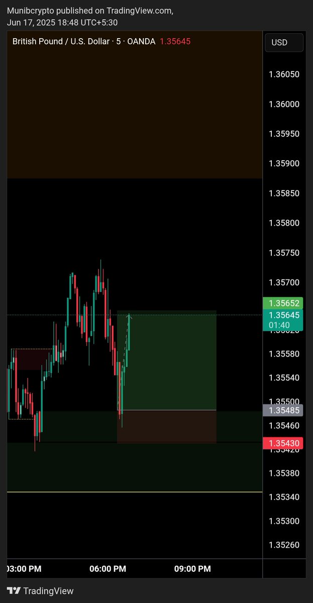Munib_Crypto's tweet photo. #GBPUSD  +3R position closed 
.
.
.
#XAU #XAUUSD #Xauusdgold #EUR #EURUSD #USDJPY #JPY #CHF #USDCHF #GBP #GBPUSD #USDCAD #CAD #AUD #AUDUSD #NZD #NZDUSD #US30 #BTC #Bitcoin #Iran https://t.co/u6LJFhTMlO