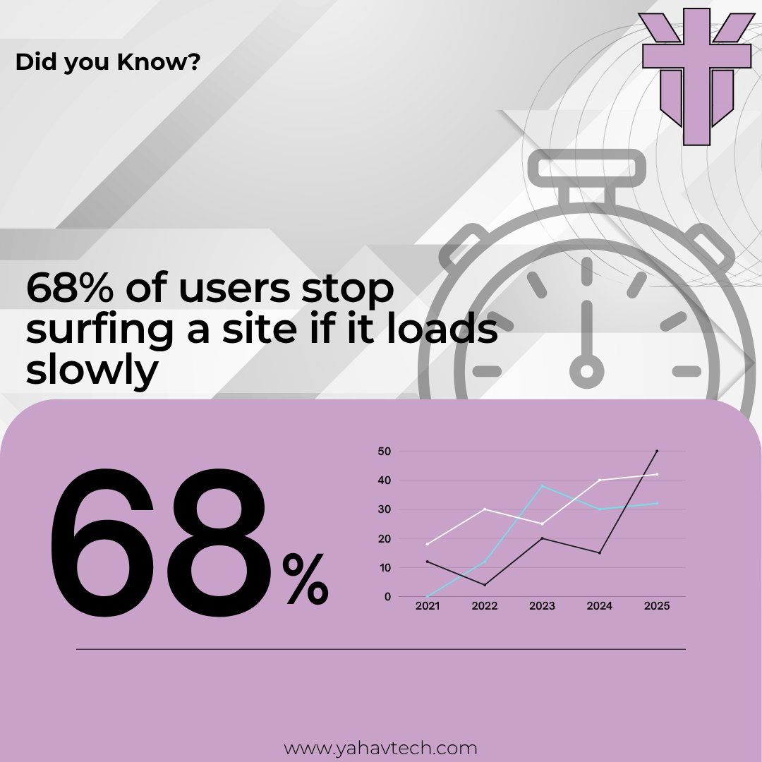 Yahav Technology tweet media