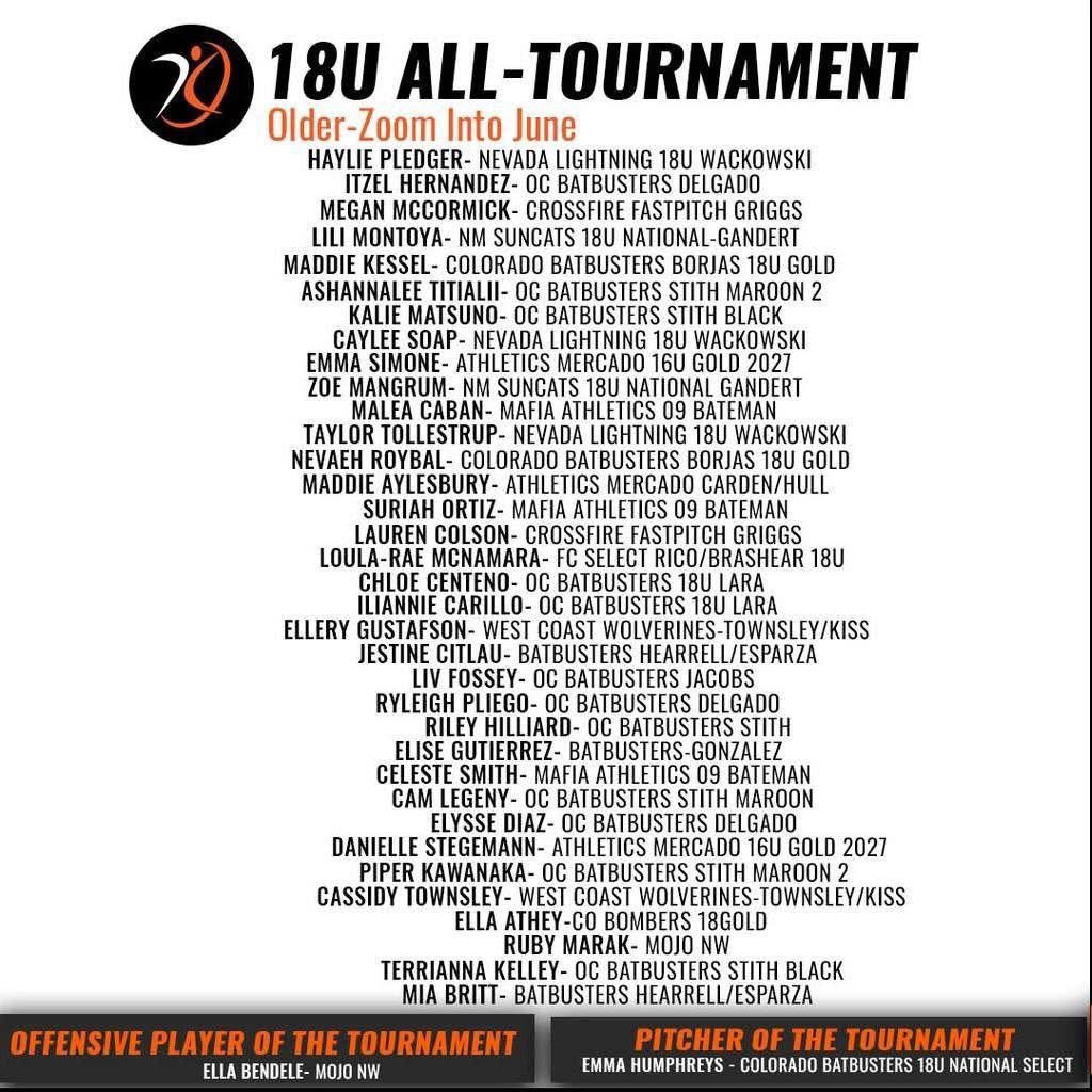 Congrats to <a href="/Simonecatcher23/">Emma Simone</a> <a href="/DanielleSt7665/">Danielle Stegemann</a>  for making the All Tournament Team at Zoom into June