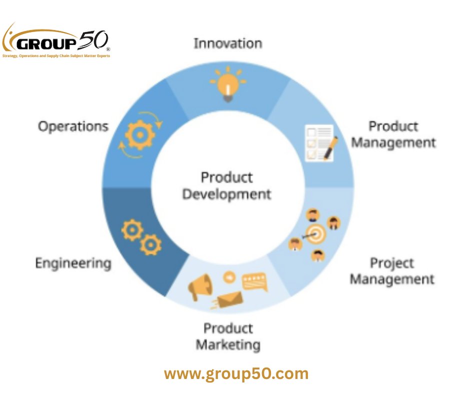 Discover MPD meaning and boost your product development success with Group50’s stage-gate process. Innovate smarter, grow faster.

Visit: group50.com/market-effecti…

#ProductDevelopment #Growth #group50consulting #Innovation #mpd #Efficiency #BusinessGrowth
